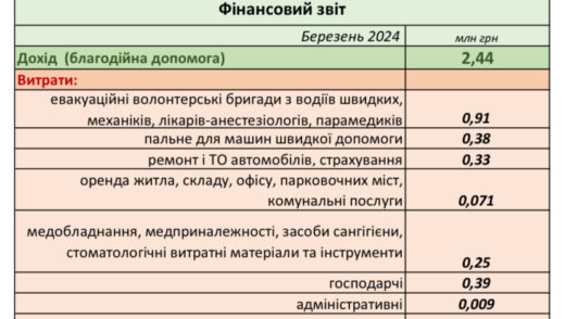 finansovij-zvit-za-berezen-2024